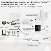 Центр Умного дома Moes Bluetooth/ Zigbee/ Wi-Fi MHUB-W