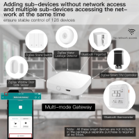 Центр Умного дома Moes Bluetooth/ Zigbee/ Wi-Fi MHUB-W
