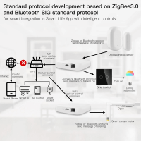 Шлюз MOES Multi-mode Gateway Bluetooth MHUB, LAN & Wi-Fi 2.4GHz, Wi-Fi 2.4GHz & ZigBee & BLE & Mesh